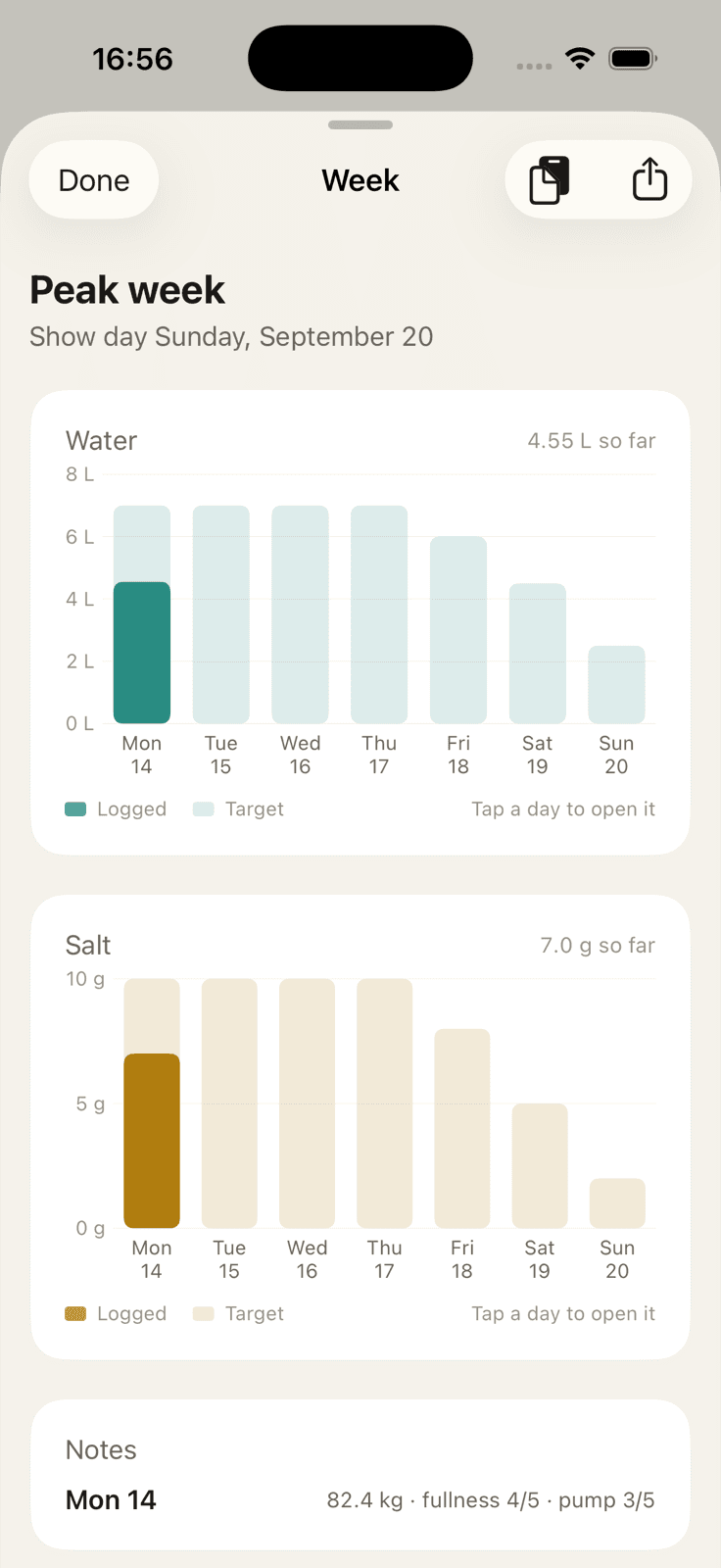 Week overview with bar charts of logged versus target water and salt for each day up to the show